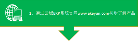 ERP企業管理系統購買流程